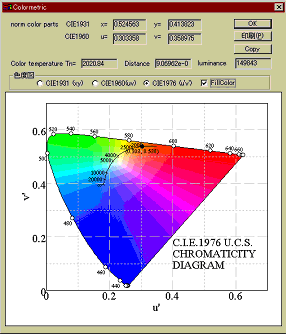 Colormetric